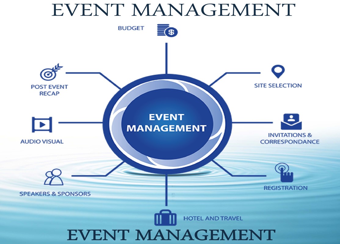 EVENT MANAGEMENT