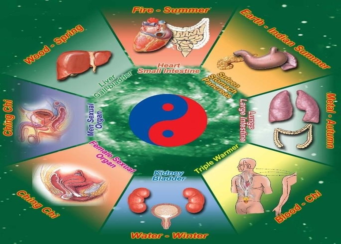 Feng Shui for Chinese Medicine